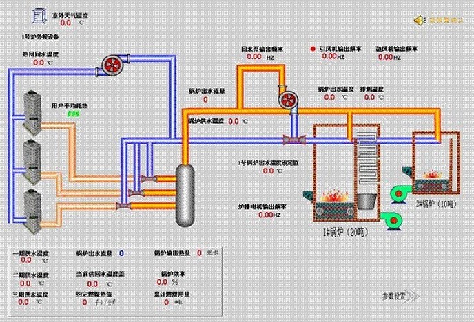采暖系統(tǒng)如何應(yīng)用三菱變頻器技術(shù)節(jié)能