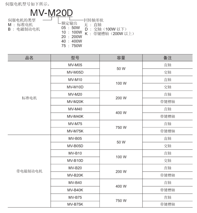 MV-M75K基恩士伺服電機